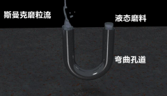 行業(yè)新突破，彎曲孔拋光