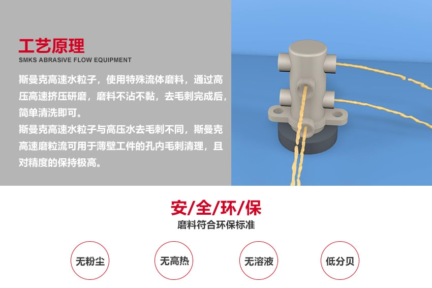 工藝原理 斯曼克<a href='http://www.ronaldchik.com' target='_blank'><u>微孔拋光機</u></a>，使用微孔拋光專用流體磨料，通過柔性物理研磨，快速達到微孔拋光或毛刺清理的目的。 斯曼克<a href='http://www.ronaldchik.com' target='_blank'><u>微孔拋光機</u></a>可實時在線控制流量，在PLC顯示屏上，同時顯示既定流量目標與實時流量目標值，實時流量達到既定目標后，設(shè)備即刻停止拋光，流量可穩(wěn)定控制在千分比范圍。 安/全/環(huán)/保：磨料符合環(huán)保標準：無高熱，無粉塵，無溶液，低分貝